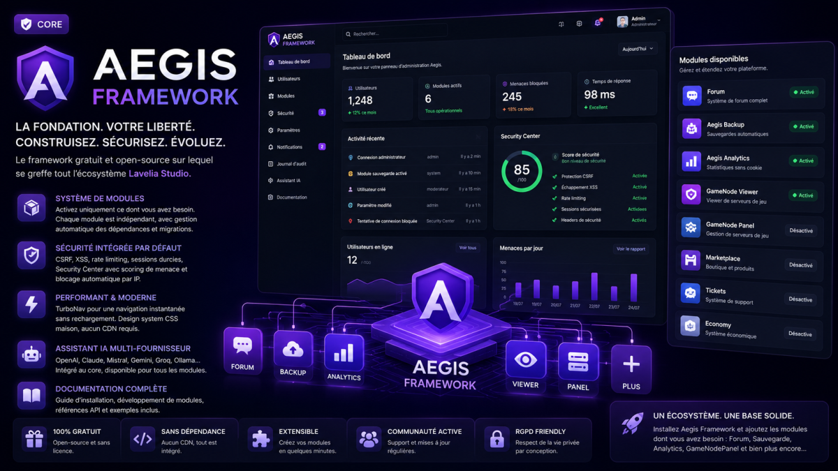CMS - Aegis Framework